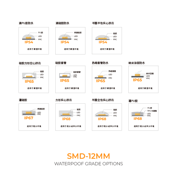 防水等级-CN_画板 1 副本 14